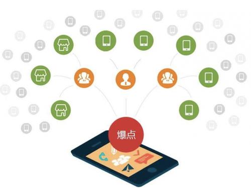 琼结为什么越来越多的企业通过软文营销来引流